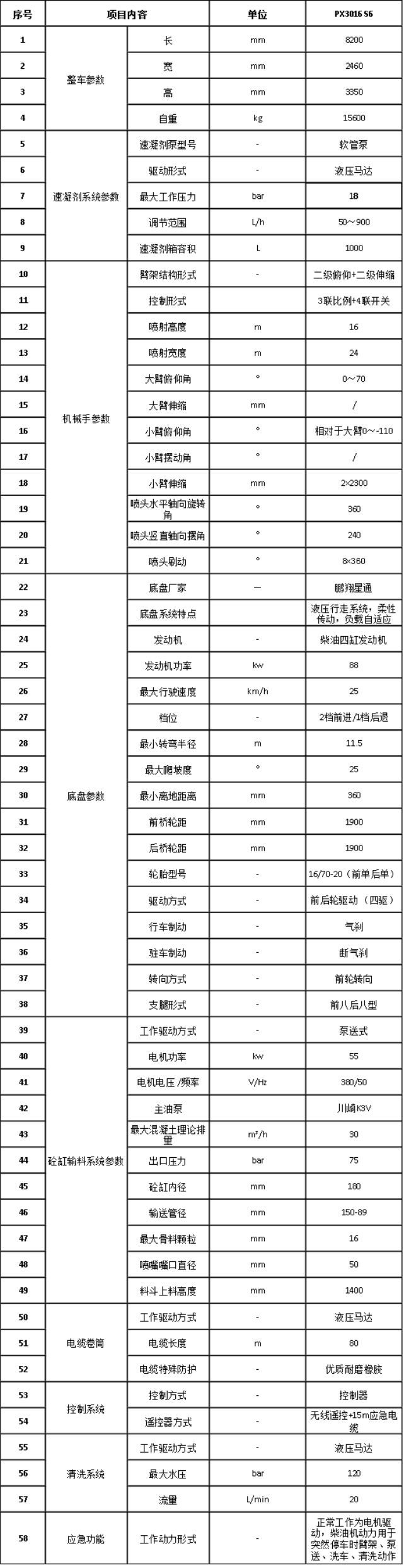 2024新澳门原料免费金